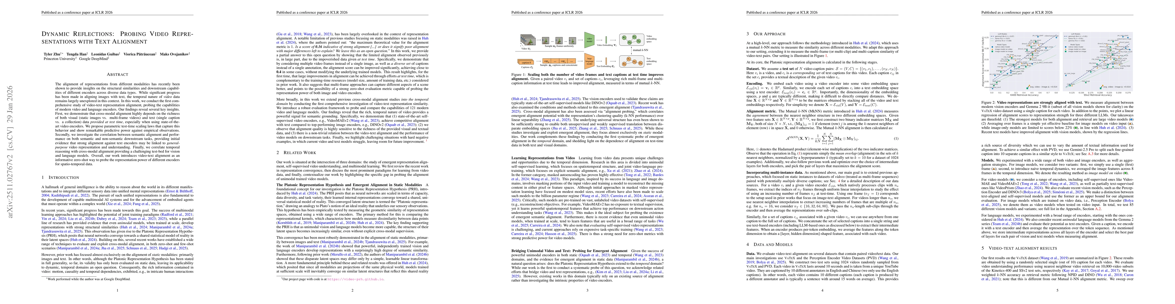 Thumbnail for Dynamic Reflections: Probing Video Representations with Text Alignment