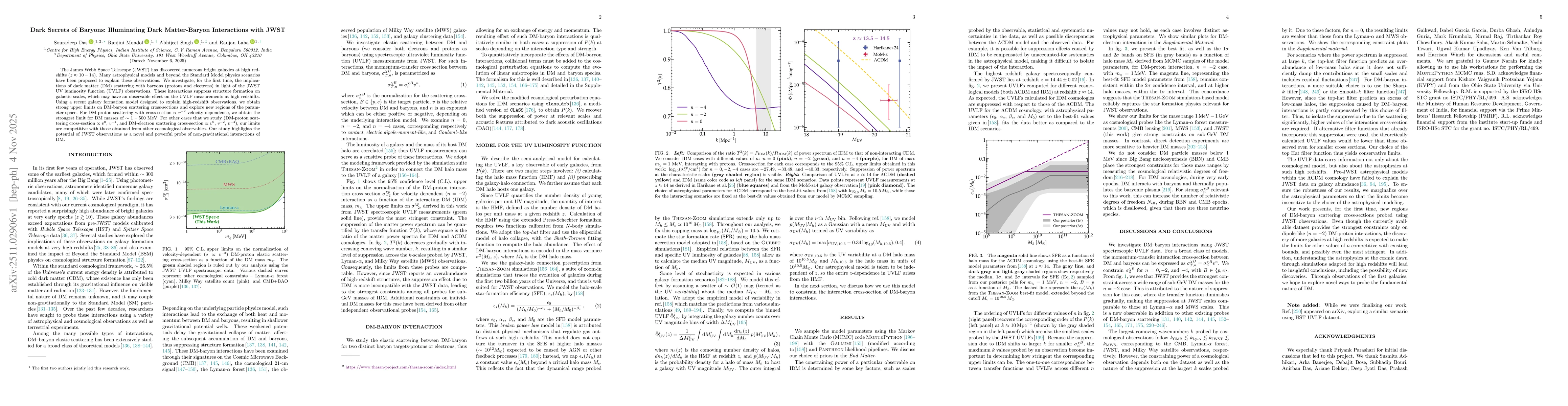 Thumbnail for Dark Secrets of Baryons: Illuminating Dark Matter-Baryon Interactions with JWST