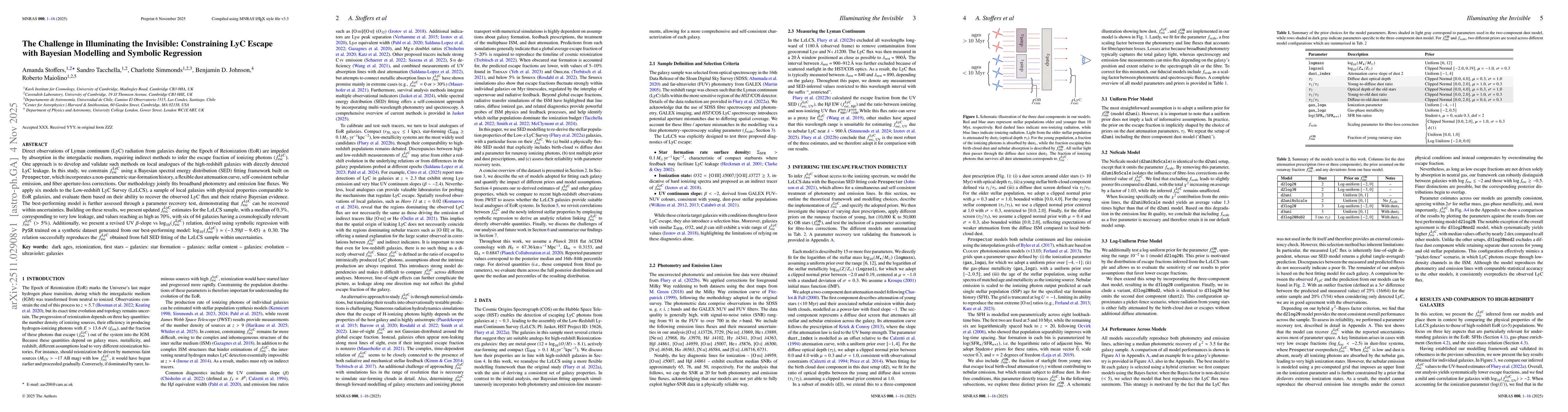 Thumbnail for The Challenge in Illuminating the Invisible: Constraining LyC Escape with Bayesian Modelling and Symbolic Regression