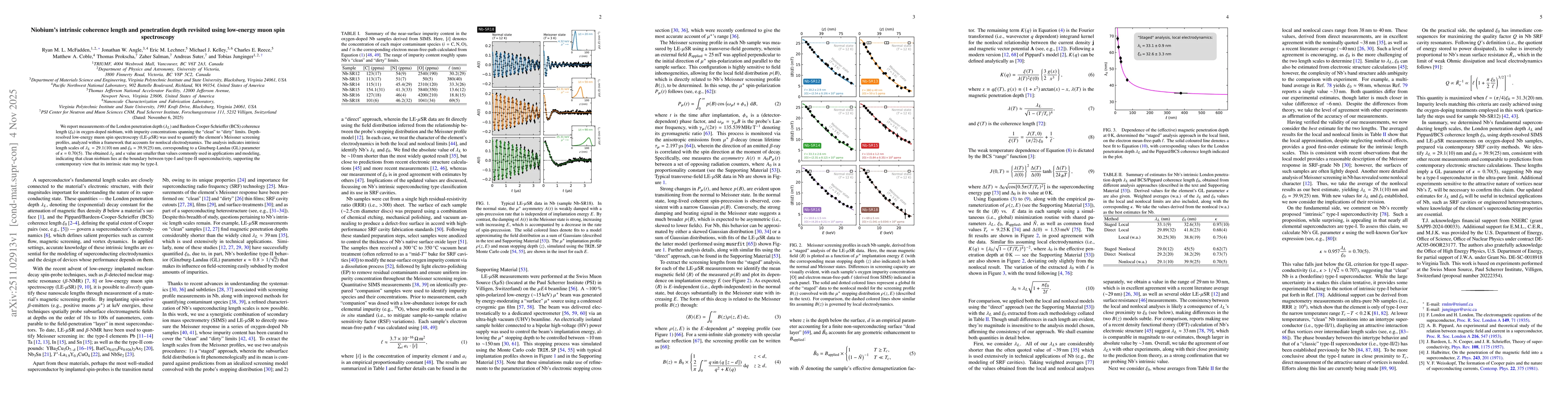 Thumbnail for Niobium's intrinsic coherence length and penetration depth revisited using low-energy muon spin spectroscopy
