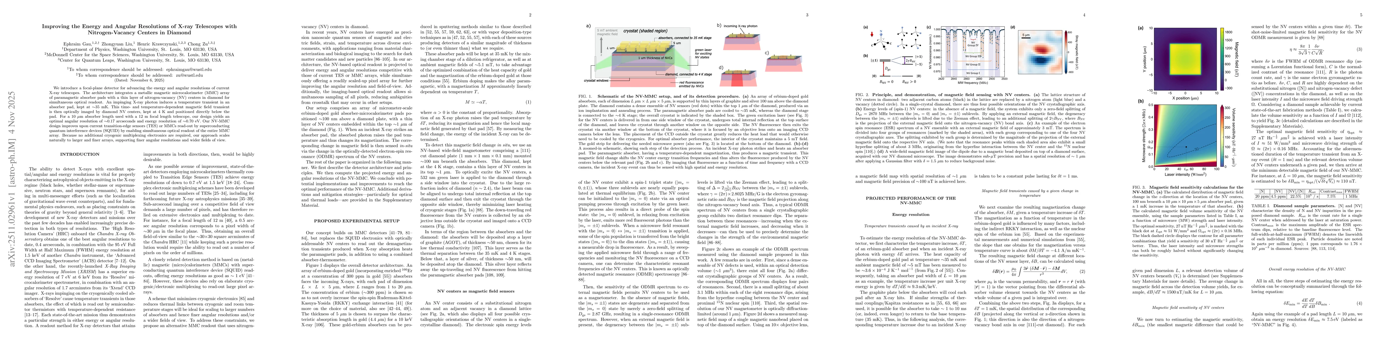 Thumbnail for Improving the Energy and Angular Resolutions of X-ray Telescopes with Nitrogen-Vacancy Centers in Diamond