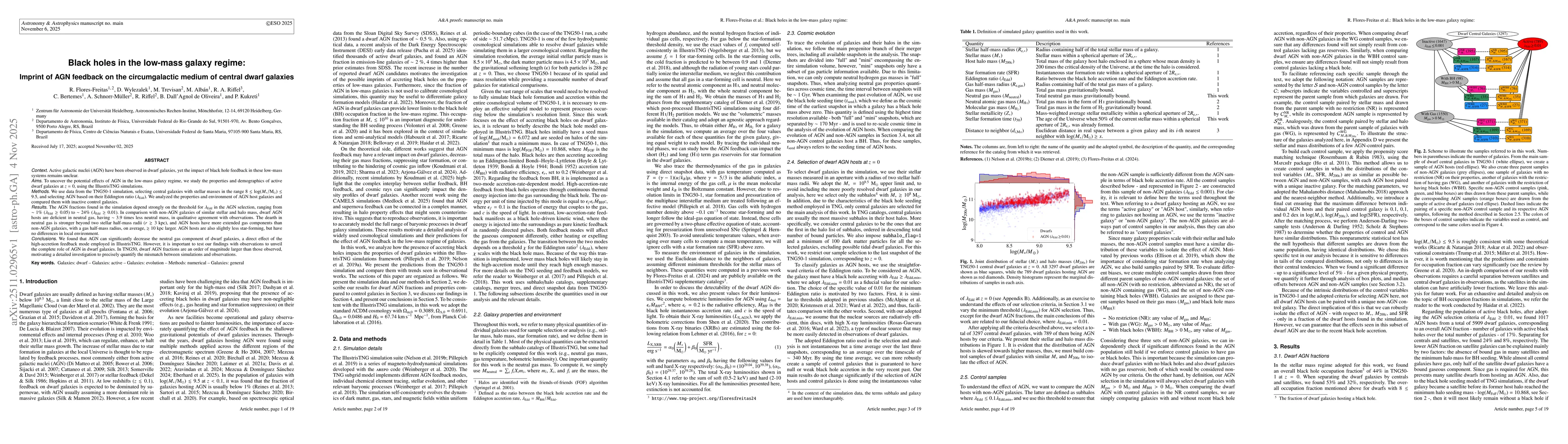 Thumbnail for Black holes in the low-mass galaxy regime: imprint of AGN feedback on the circumgalactic medium of central dwarf galaxies