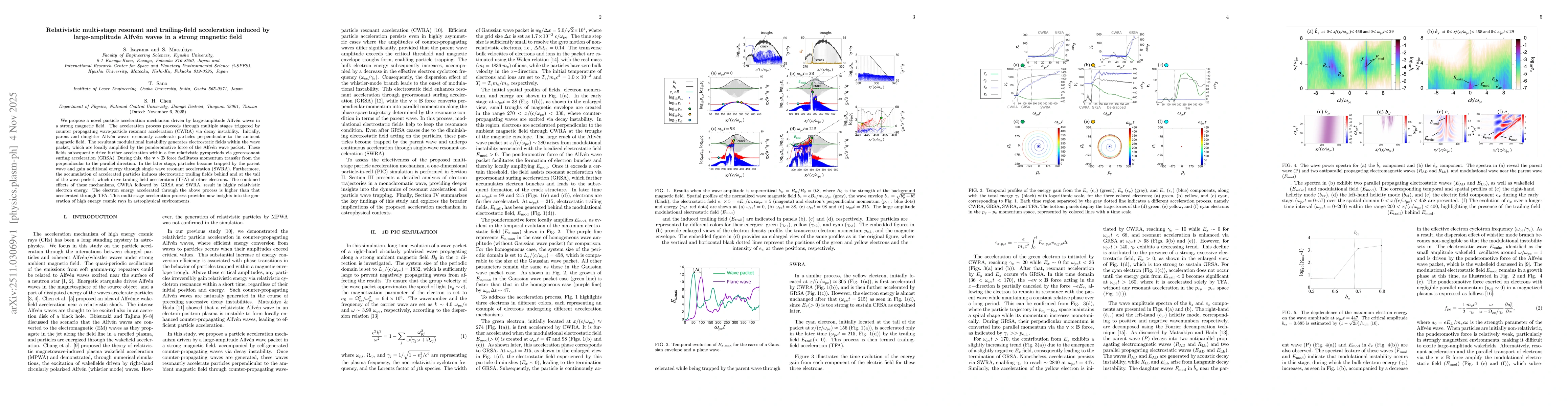 Thumbnail for Relativistic multistage resonant and trailing-field acceleration induced by large-amplitude Alfvén waves in a strong magnetic field