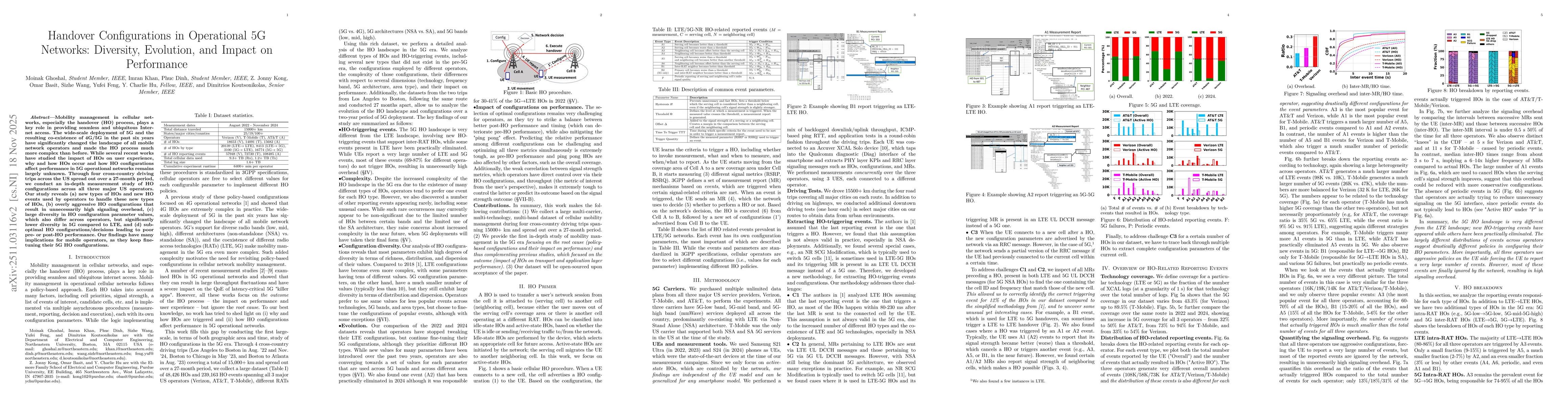 Thumbnail for Handover Configurations in Operational 5G Networks: Diversity, Evolution, and Impact on Performance