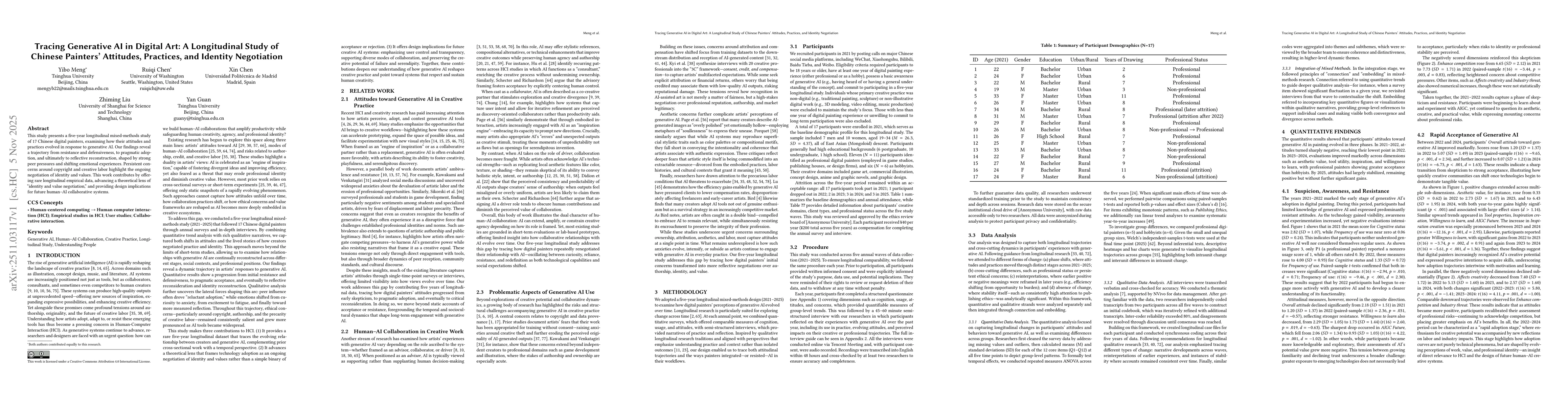 Thumbnail for Tracing Generative AI in Digital Art: A Longitudinal Study of Chinese Painters' Attitudes, Practices, and Identity Negotiation