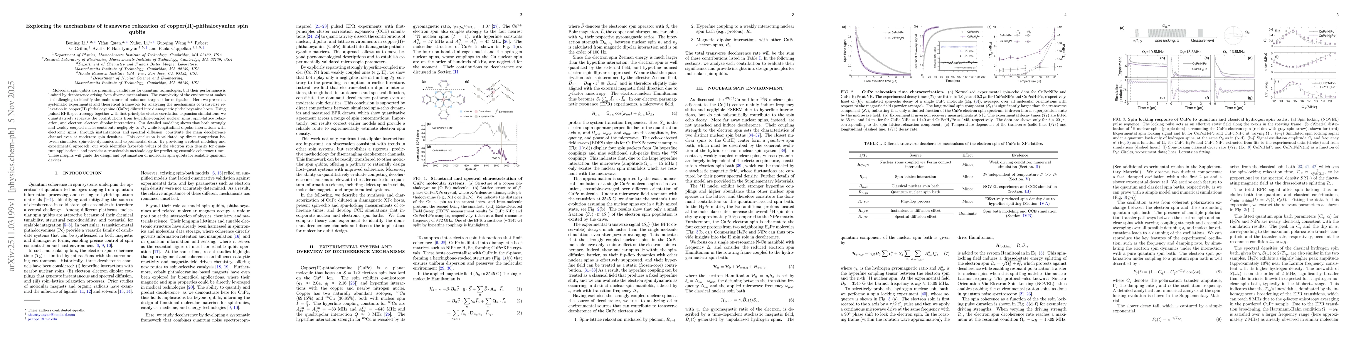 Thumbnail for Exploring the mechanisms of transverse relaxation of copper(II)-phthalocyanine spin qubits