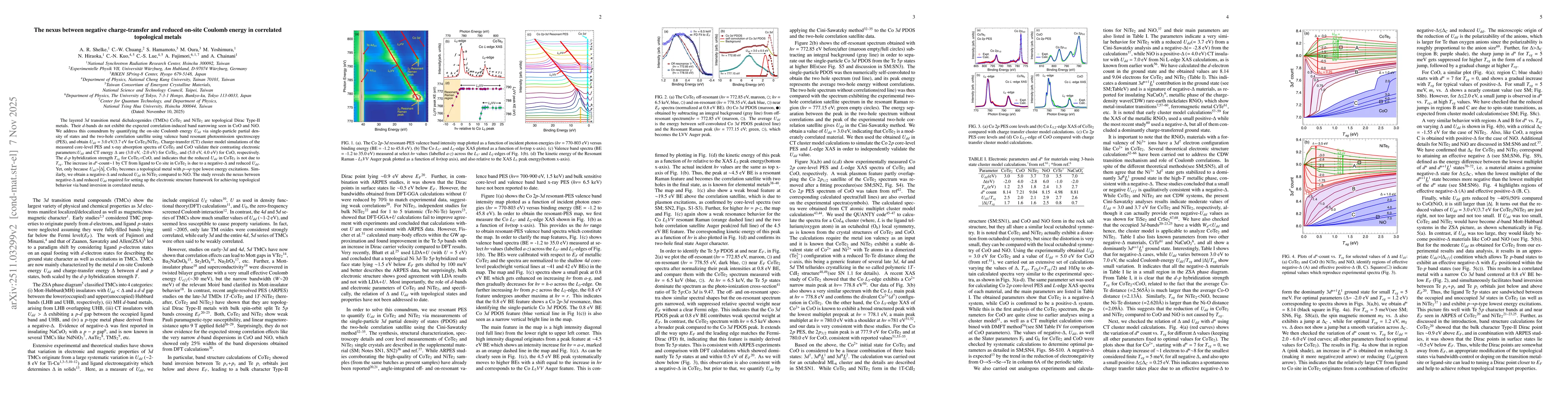 Thumbnail for The nexus between negative charge-transfer and reduced on-site Coulomb energy in correlated topological metals