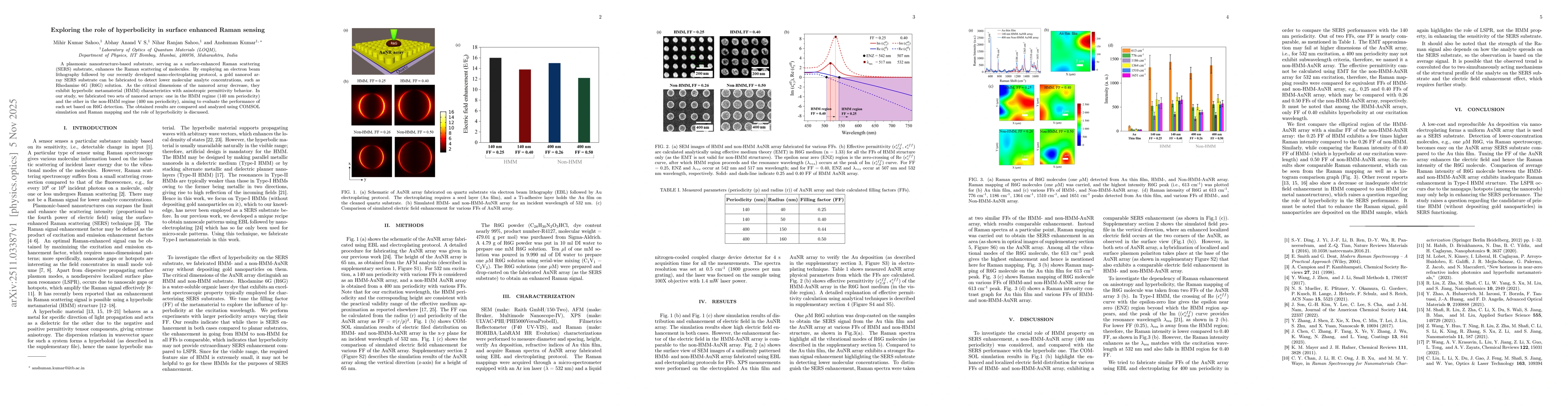 Thumbnail for Exploring the role of hyperbolicity in surface enhanced Raman sensing