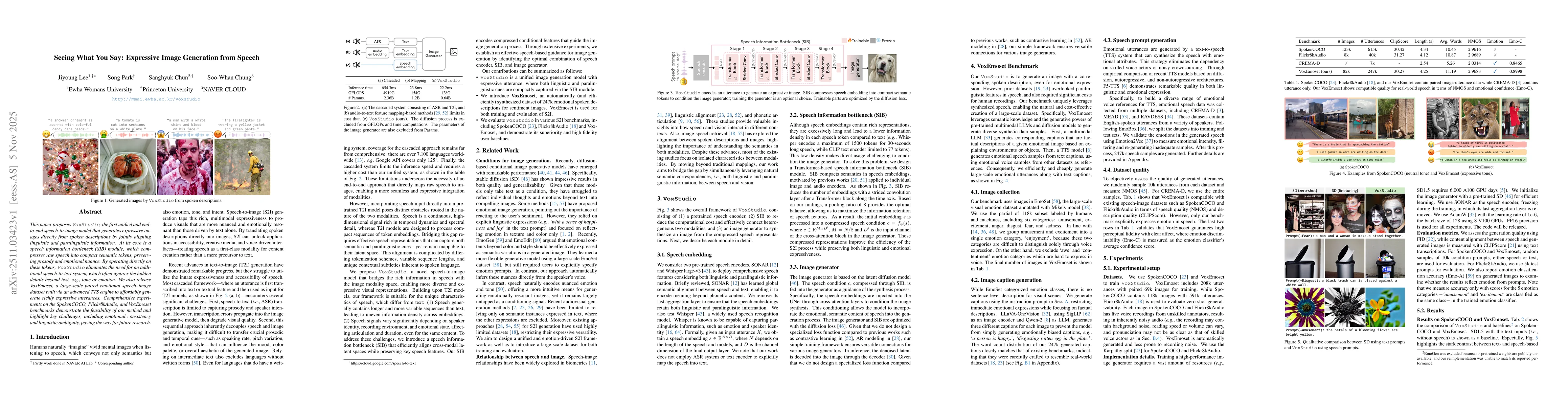 Thumbnail for Seeing What You Say: Expressive Image Generation from Speech