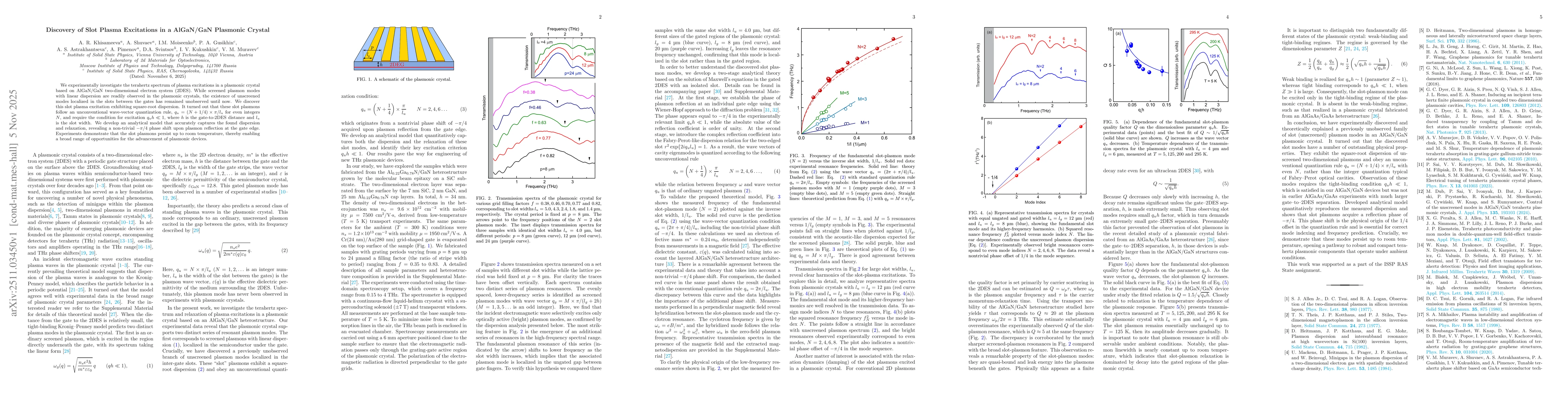 Thumbnail for Discovery of Slot Plasma Excitations in a AlGaN/GaN Plasmonic Crystal