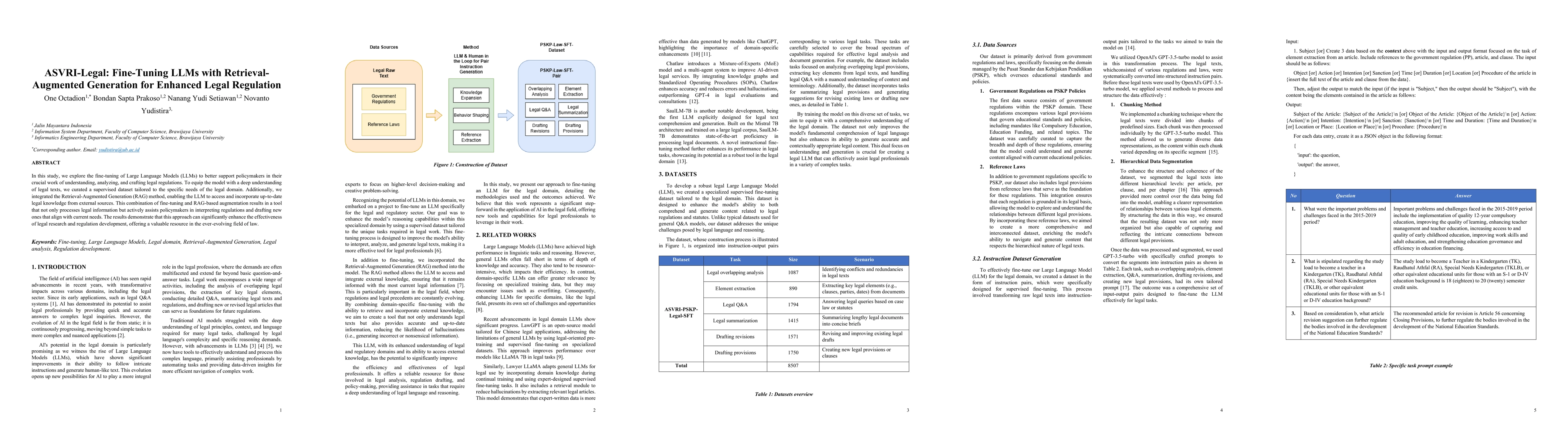 Thumbnail for ASVRI-Legal: Fine-Tuning LLMs with Retrieval Augmented Generation for Enhanced Legal Regulation