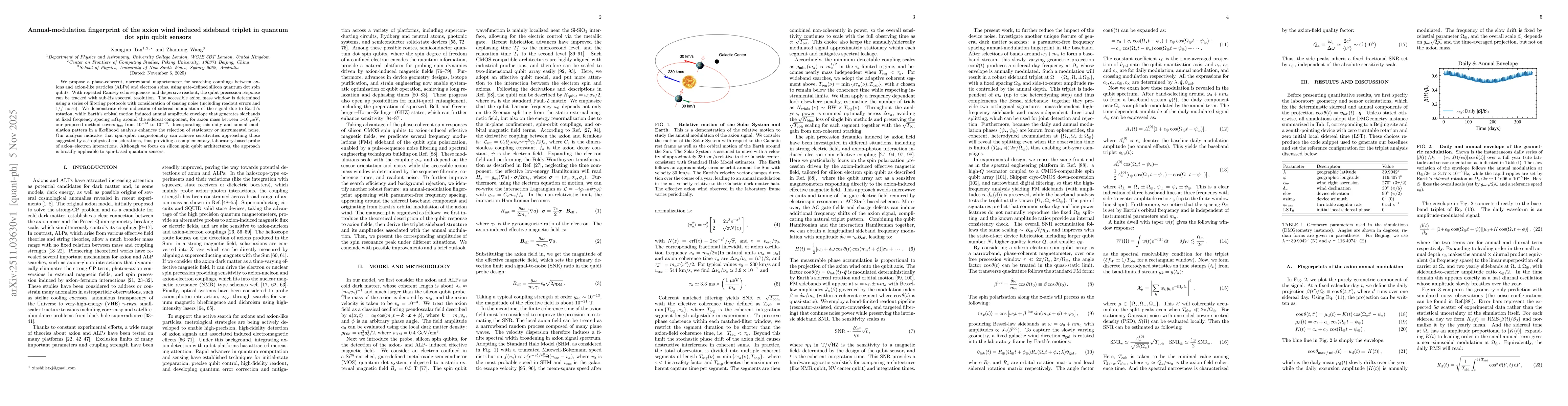 Thumbnail for Annual-modulation fingerprint of the axion wind induced sideband triplet in quantum dot spin qubit sensors