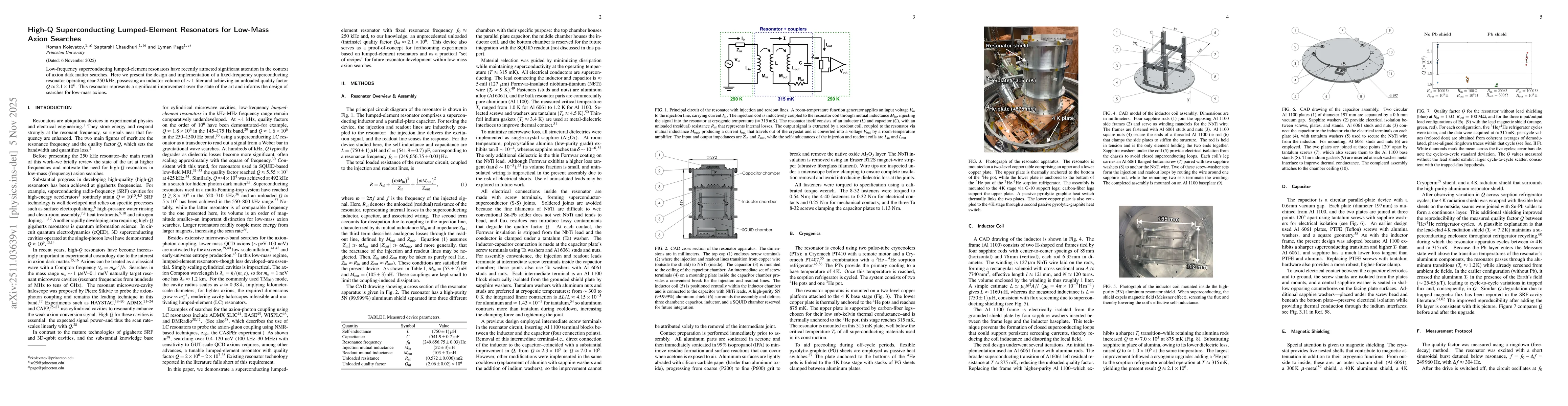 Thumbnail for High-Q Superconducting Lumped-Element Resonators for Low-Mass Axion Searches