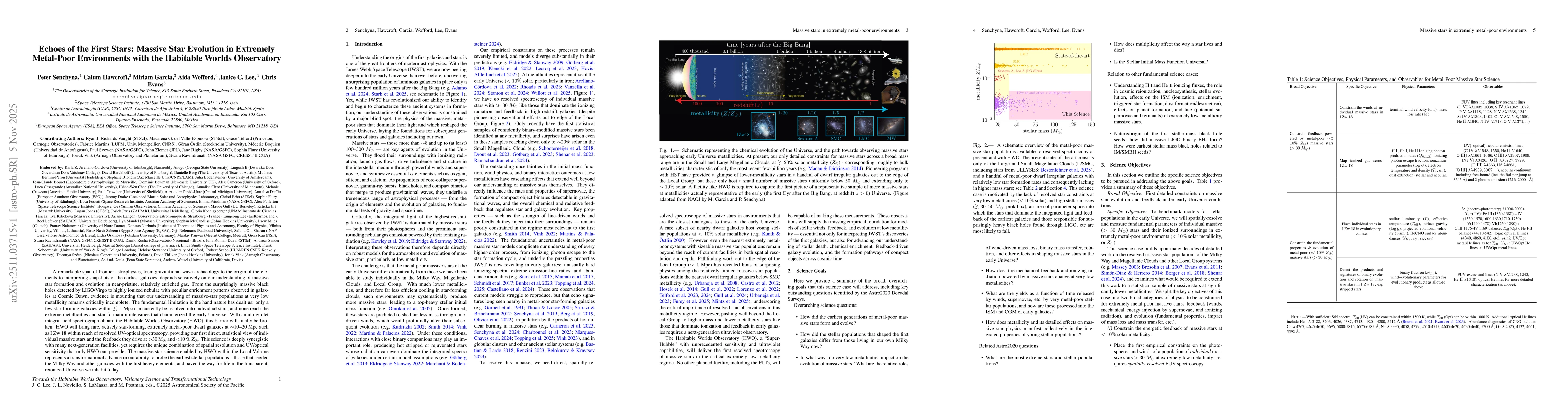 Thumbnail for Echoes of the First Stars: Massive Star Evolution in Extremely Metal-Poor Environments with the Habitable Worlds Observatory