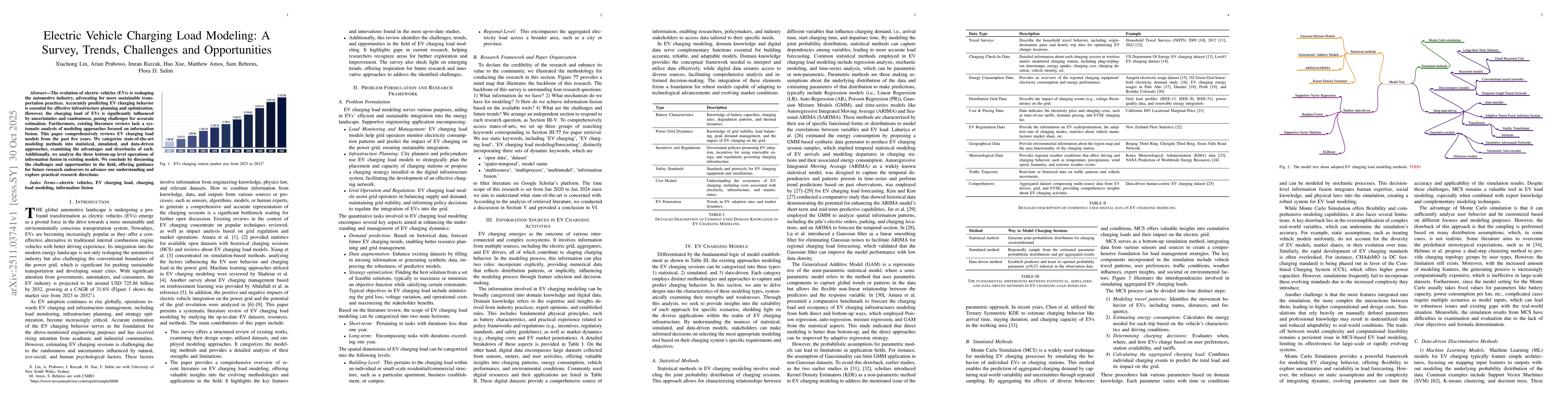 Thumbnail for Electric Vehicle Charging Load Modeling: A Survey, Trends, Challenges and Opportunities