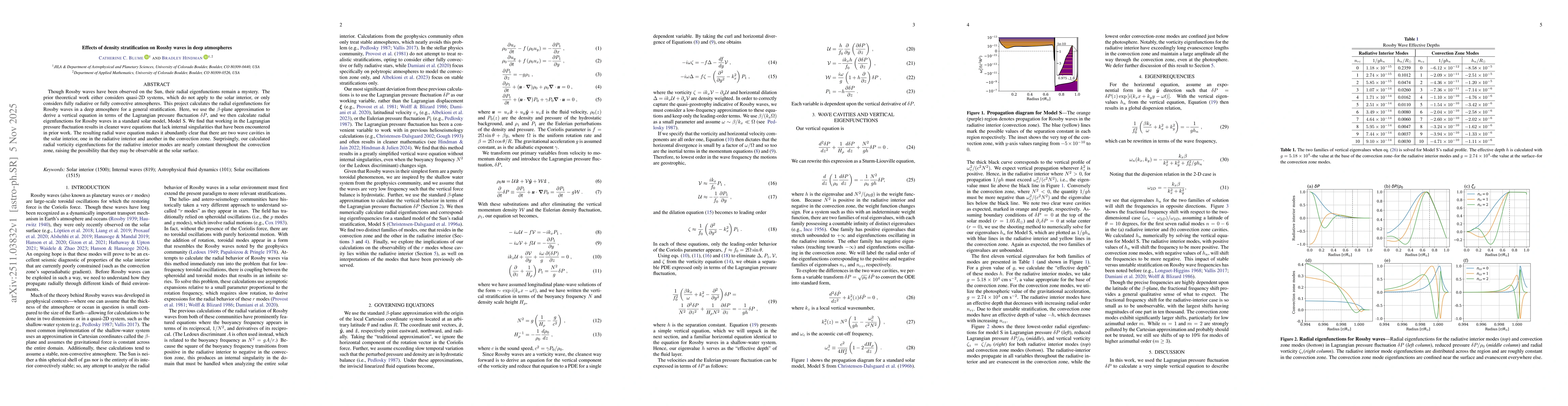 Thumbnail for Effects of density stratification on Rossby waves in deep atmospheres