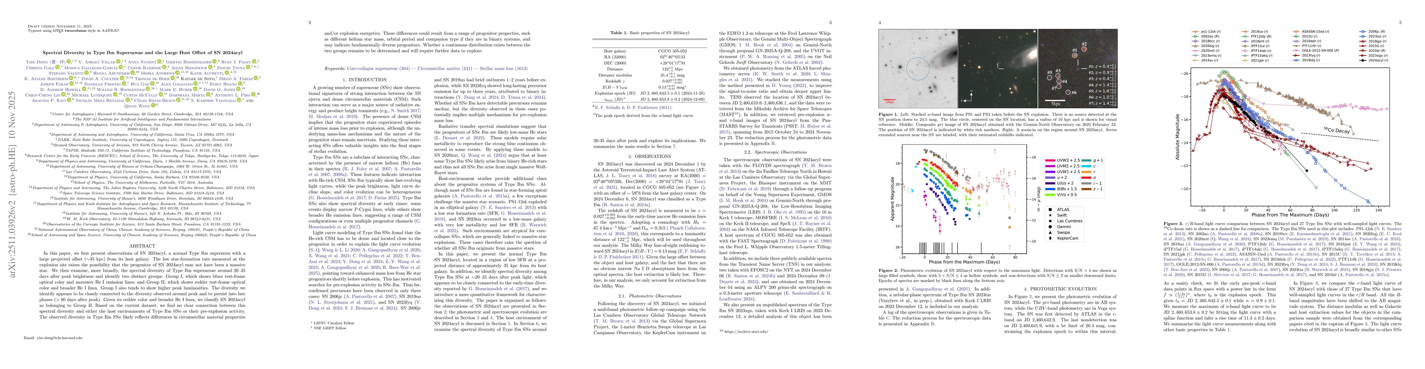 Thumbnail for Spectral Diversity in Type Ibn Supernovae and the Large Host Offset of SN2024acyl