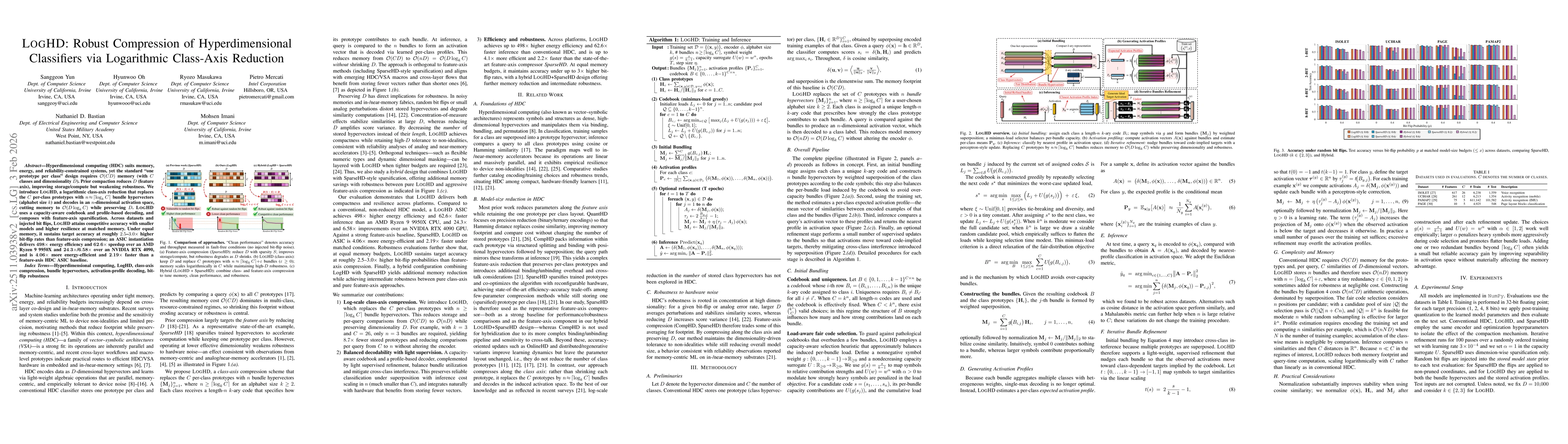 Thumbnail for LogHD: Robust Compression of Hyperdimensional Classifiers via Logarithmic Class-Axis Reduction