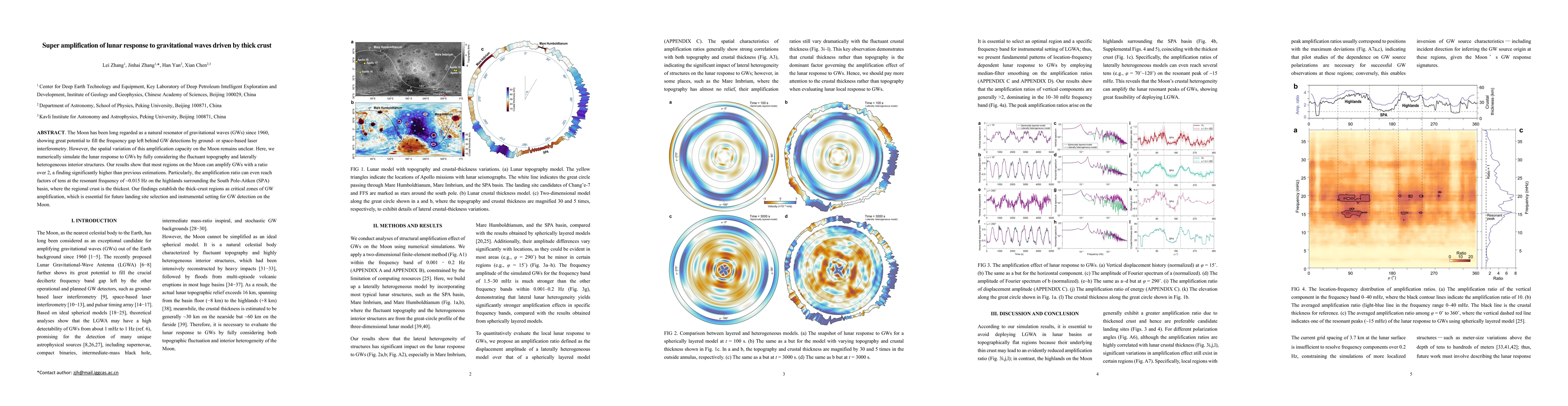 Thumbnail for Super amplification of lunar response to gravitational waves driven by thick crust