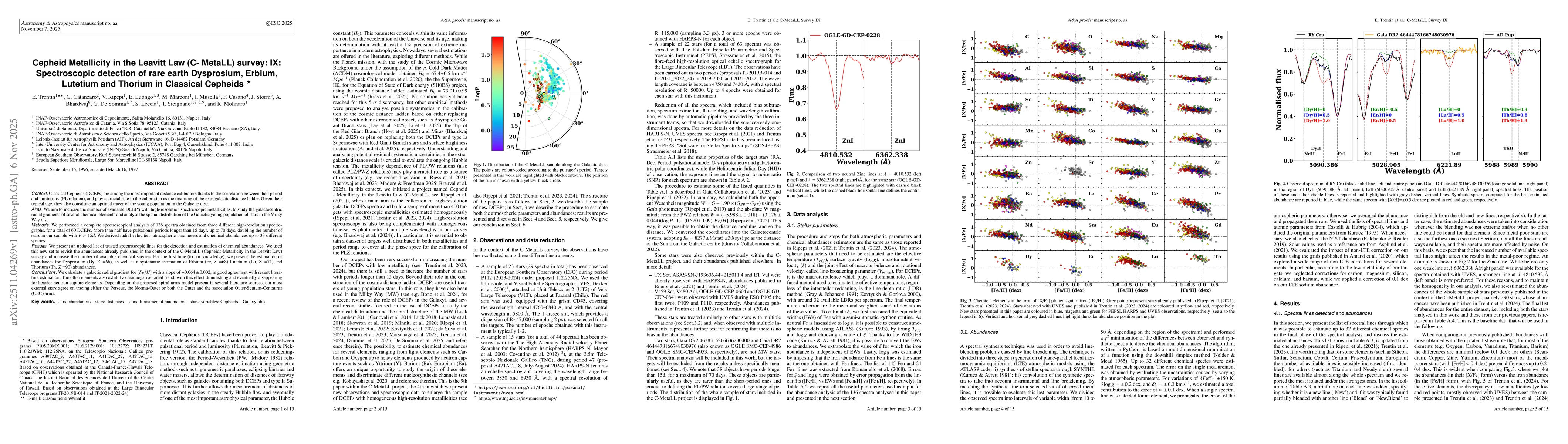 Thumbnail for Cepheid Metallicity in the Leavitt Law (C- MetaLL) survey: IX: Spectroscopic detection of rare earth Dysprosium, Erbium, Lutetium and Thorium in Classical Cepheids