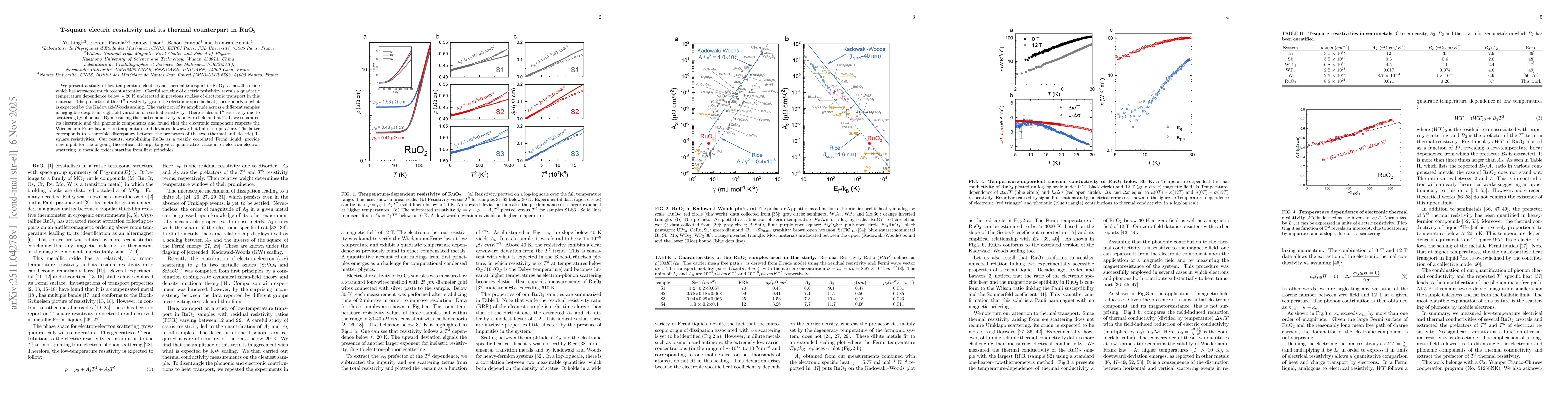 Thumbnail for T-square electric resistivity and its thermal counterpart in RuO$_2$