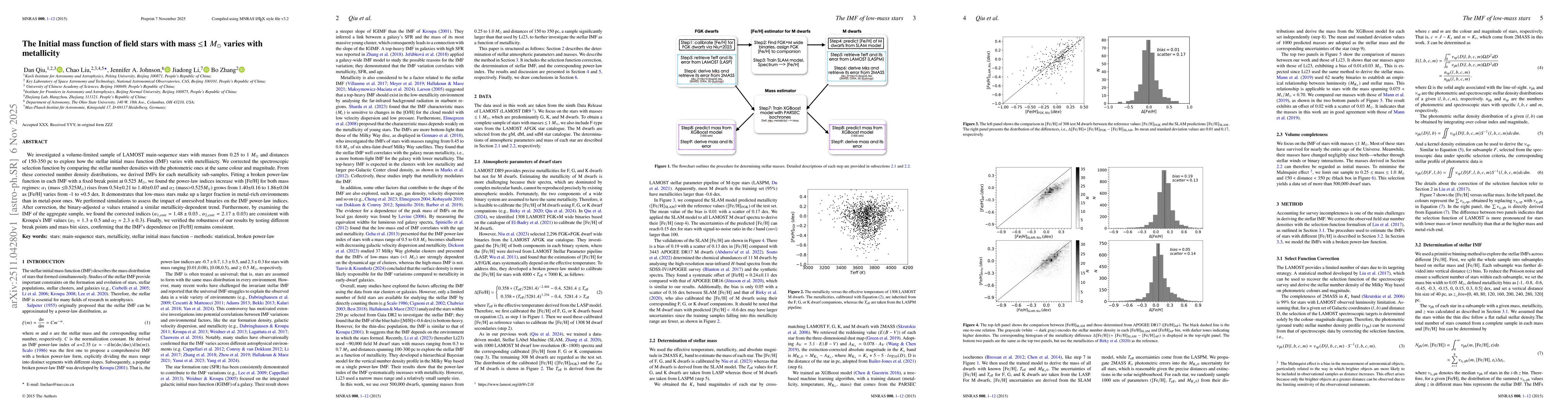 Thumbnail for The Initial mass function of field stars with mass $\leq$ 1 $M_{\odot}$ varies with metallicity