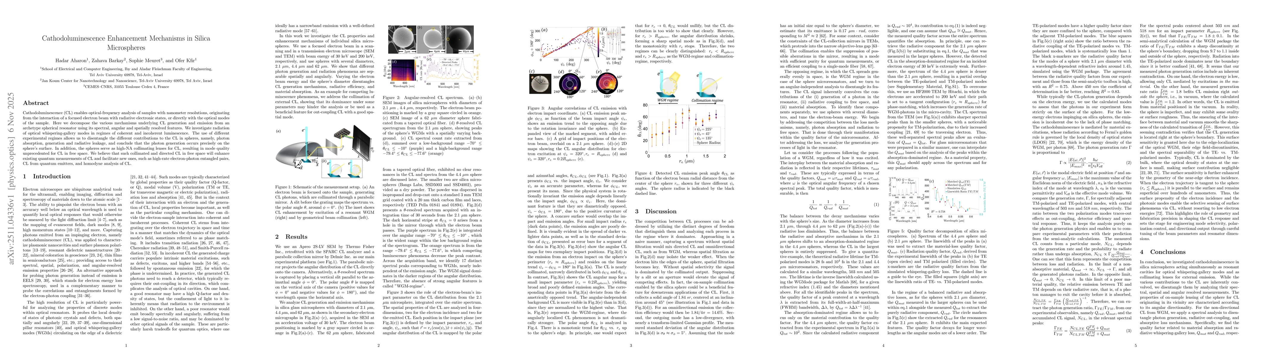 Thumbnail for Cathodoluminescence Enhancement Mechanisms in Silica Microspheres