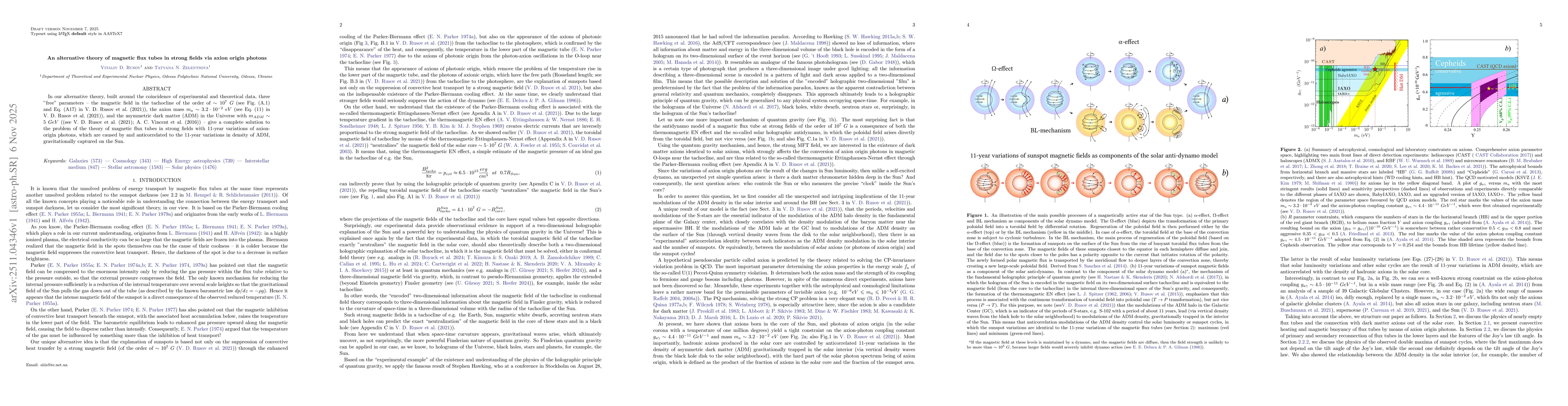 Thumbnail for An alternative theory of magnetic flux tubes in strong fields via axion origin photons