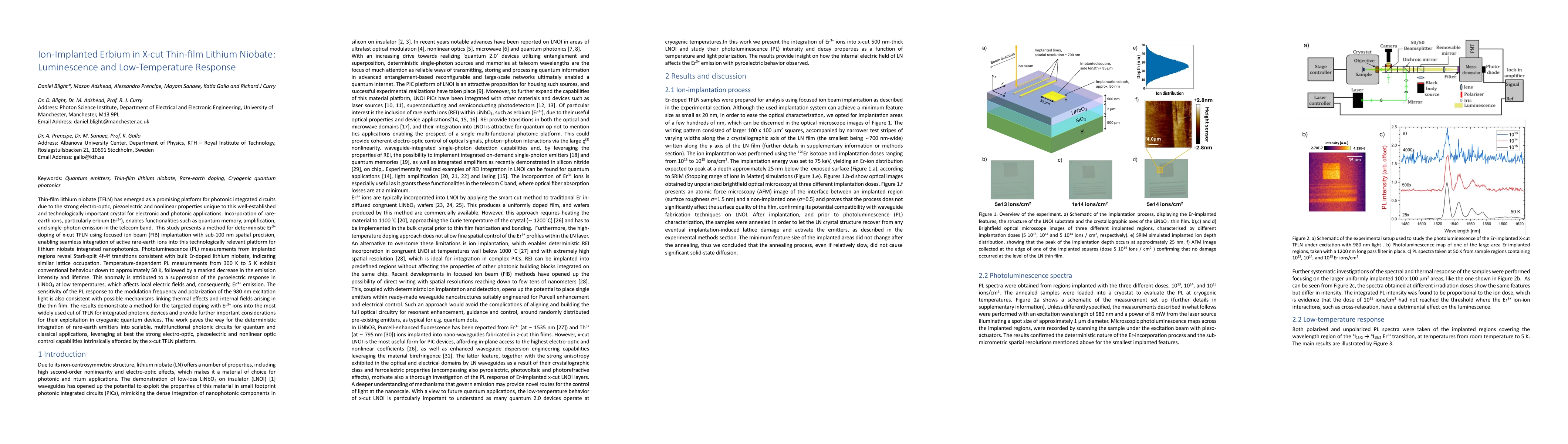 Thumbnail for Ion-Implanted Erbium in X-cut Thin-film Lithium Niobate: Luminescence and Low-Temperature Response