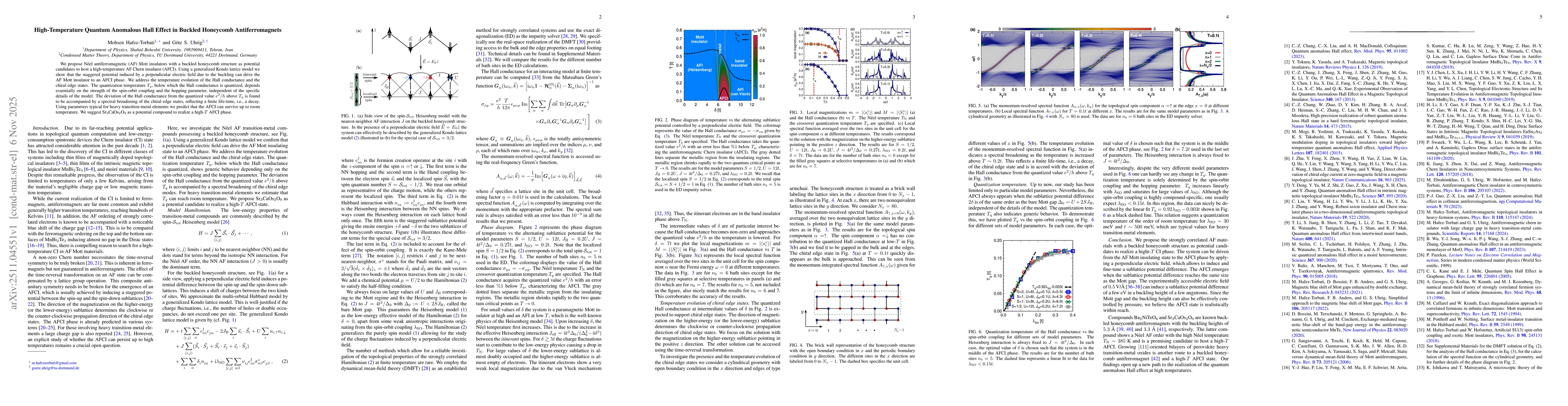 Thumbnail for High-Temperature Quantum Anomalous Hall Effect in Buckled Honeycomb Antiferromagnets