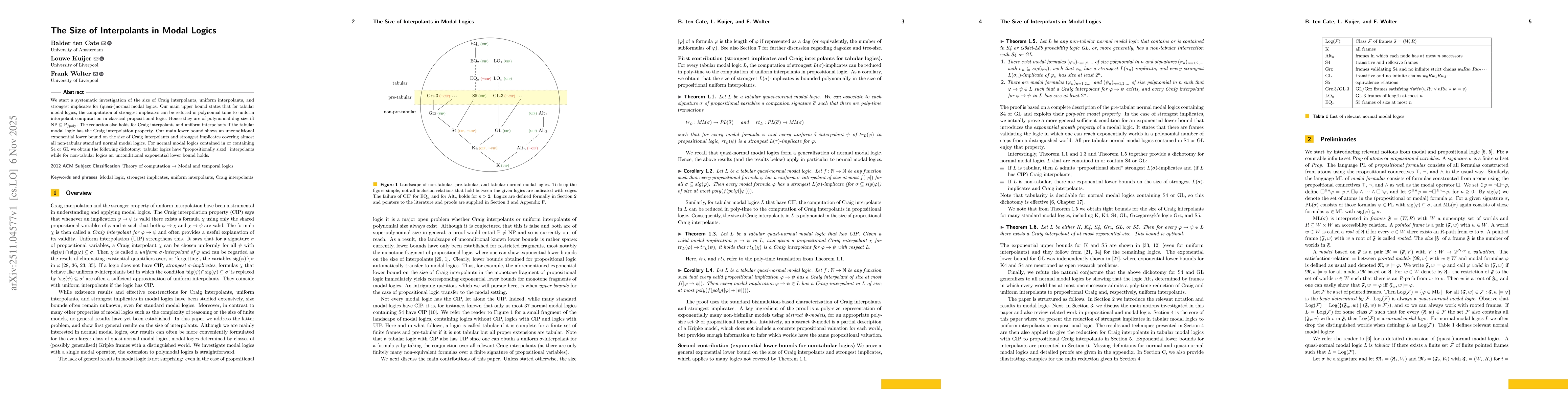 Thumbnail for The Size of Interpolants in Modal Logics