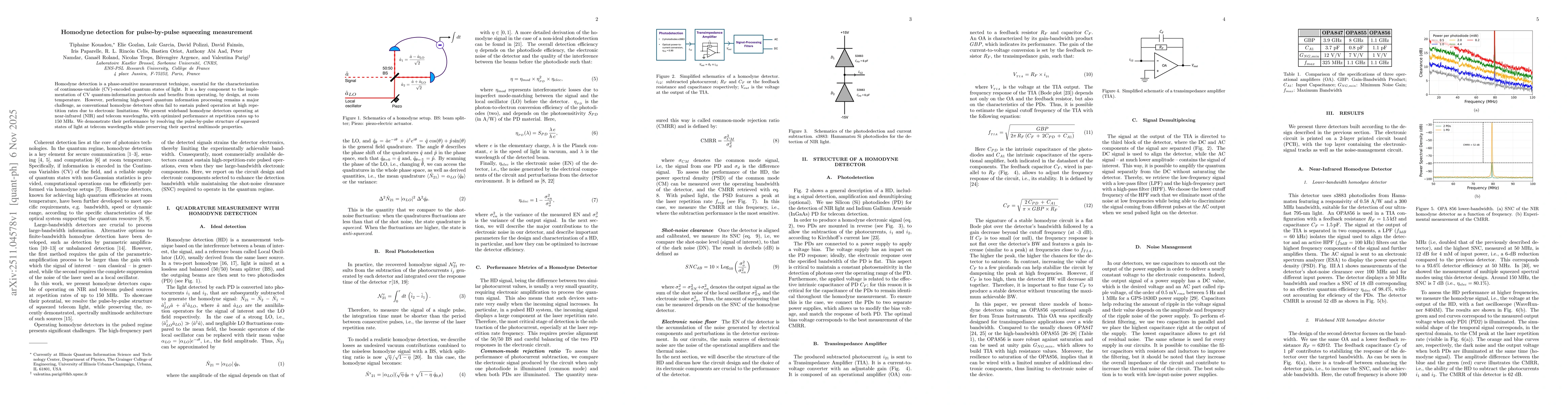 Thumbnail for Homodyne detection for pulse-by-pulse squeezing measurements
