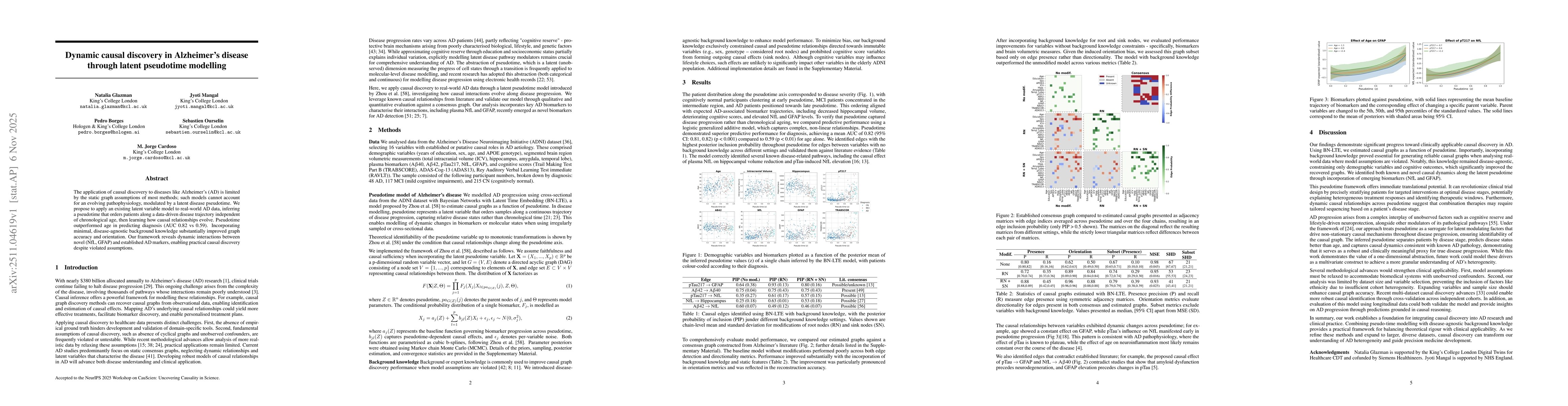 Thumbnail for Dynamic causal discovery in Alzheimer's disease through latent pseudotime modelling