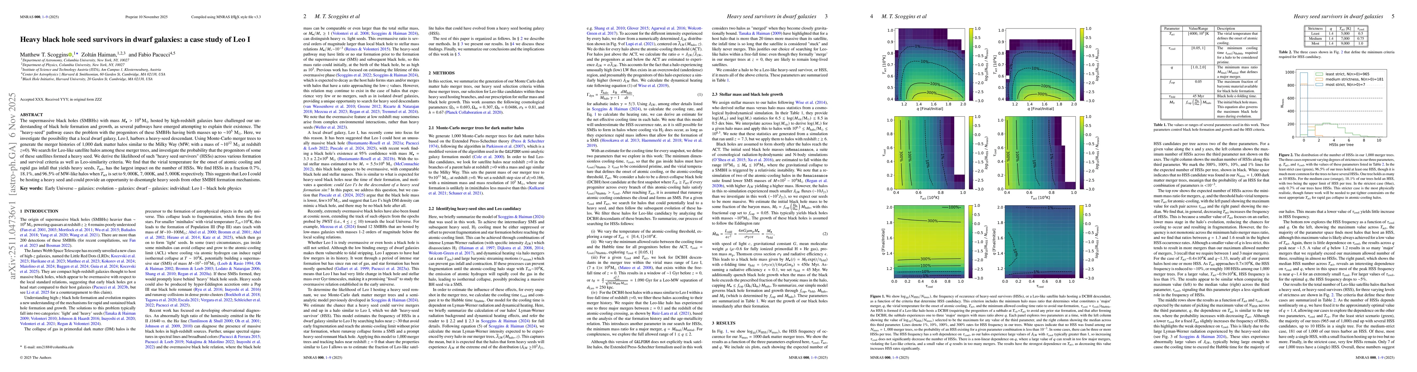 Thumbnail for Heavy black hole seed survivors in dwarf galaxies: a case study of Leo I
