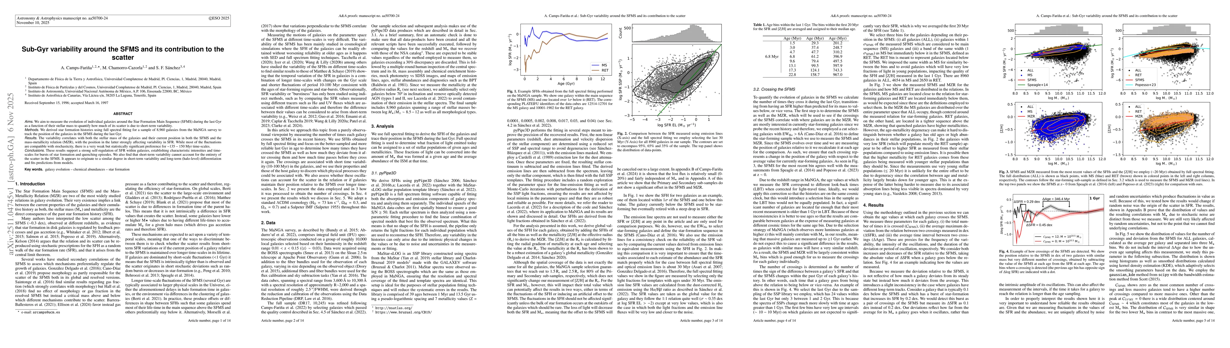 Thumbnail for Sub-Gyr variability around the SFMS and its contribution to the scatter