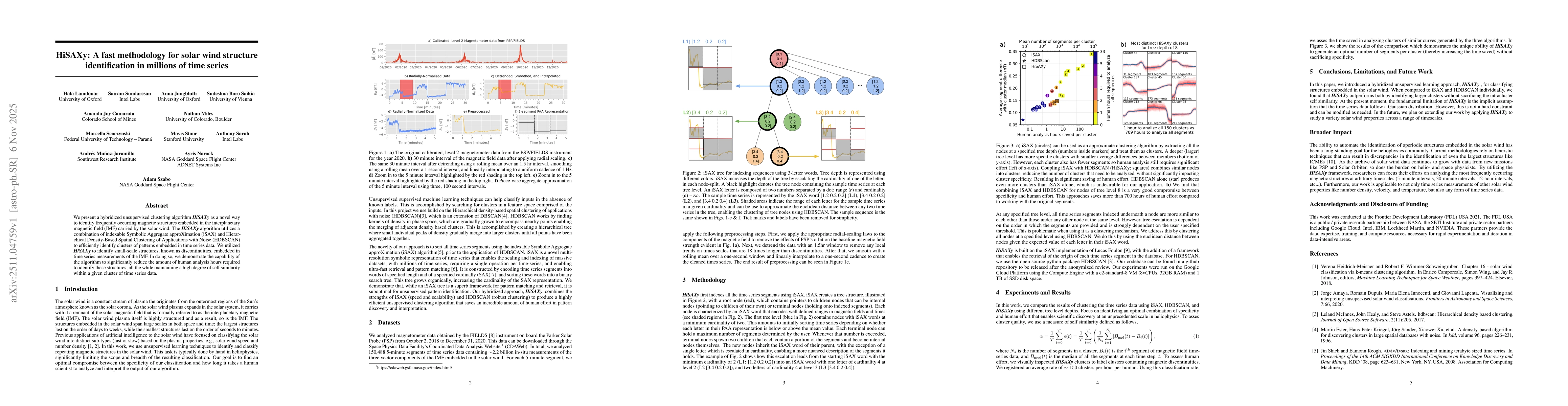 Thumbnail for HiSAXy: A fast methodology for solar wind structure identification in millions of time series