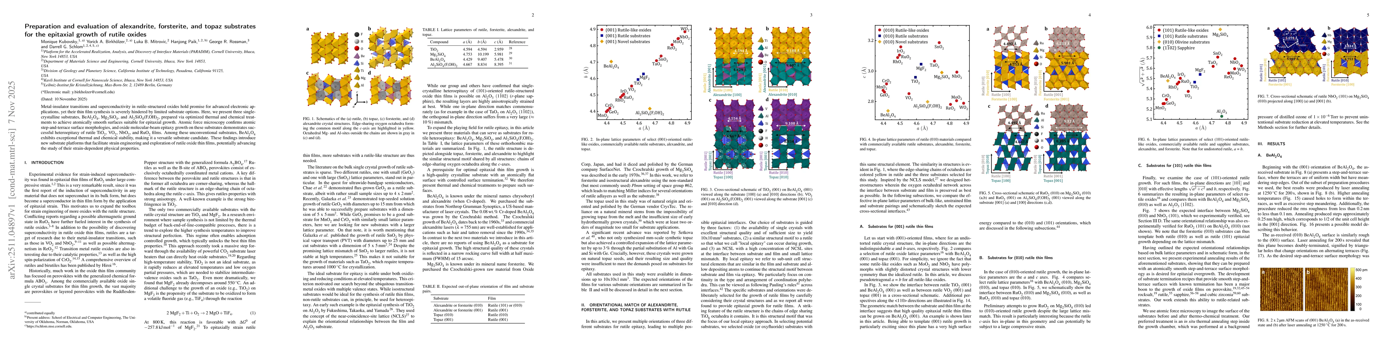 Thumbnail for Preparation and evaluation of alexandrite, forsterite, and topaz substrates for the epitaxial growth of rutile oxides