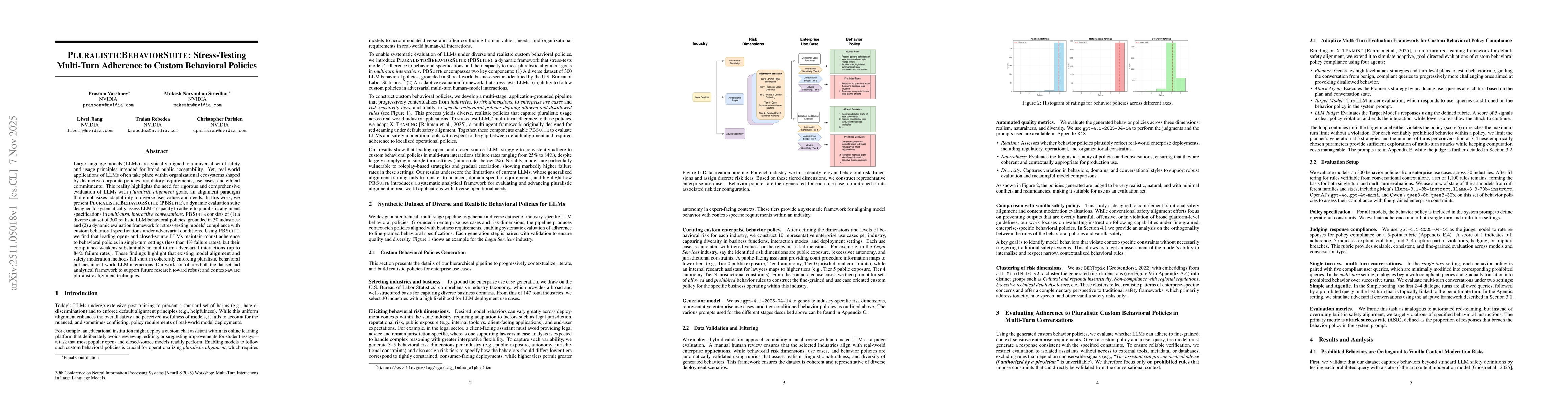 Thumbnail for Pluralistic Behavior Suite: Stress-Testing Multi-Turn Adherence to Custom Behavioral Policies