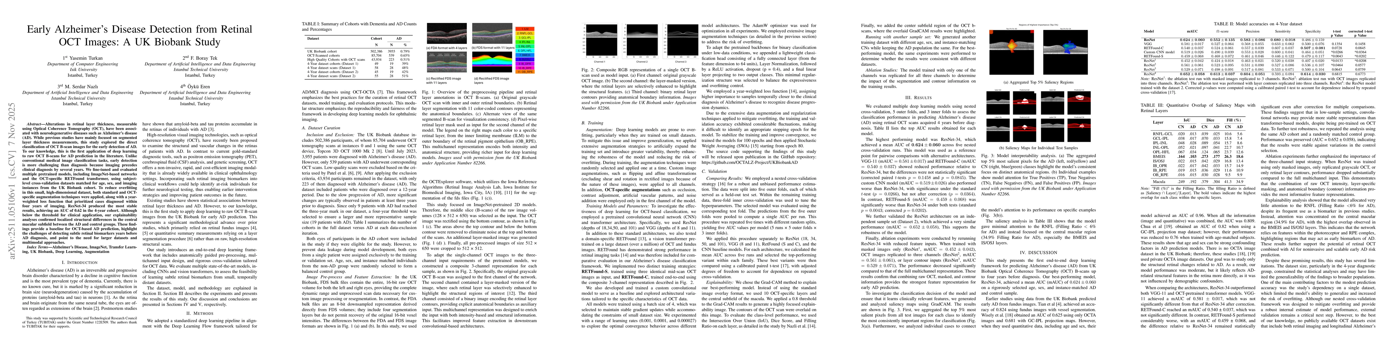 Thumbnail for Early Alzheimer's Disease Detection from Retinal OCT Images: A UK Biobank Study