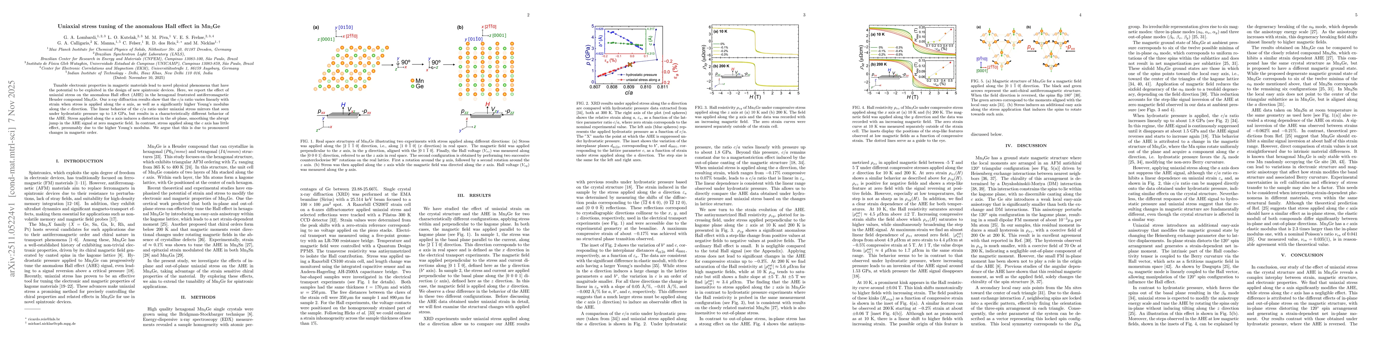 Thumbnail for Uniaxial stress tuning of the anomalous Hall effect in Mn3Ge