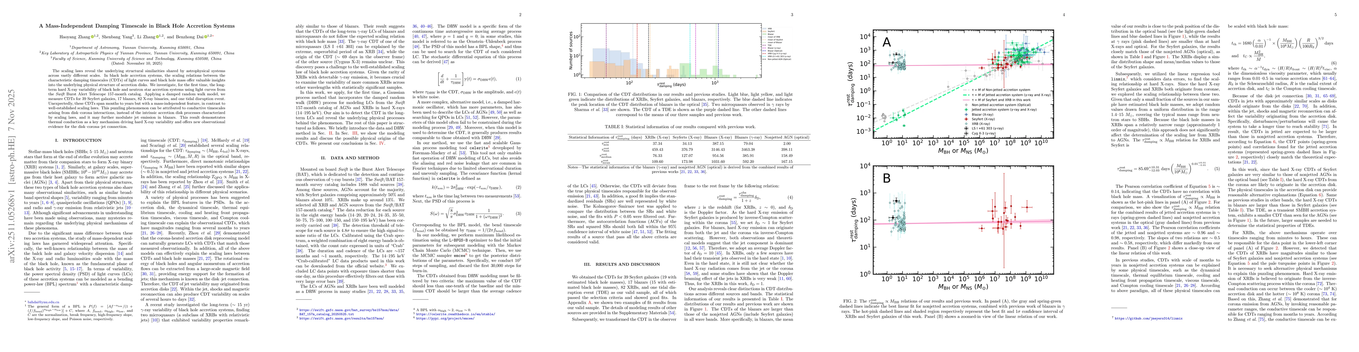 Thumbnail for A Mass-Independent Damping Timescale in Black Hole Accretion Systems