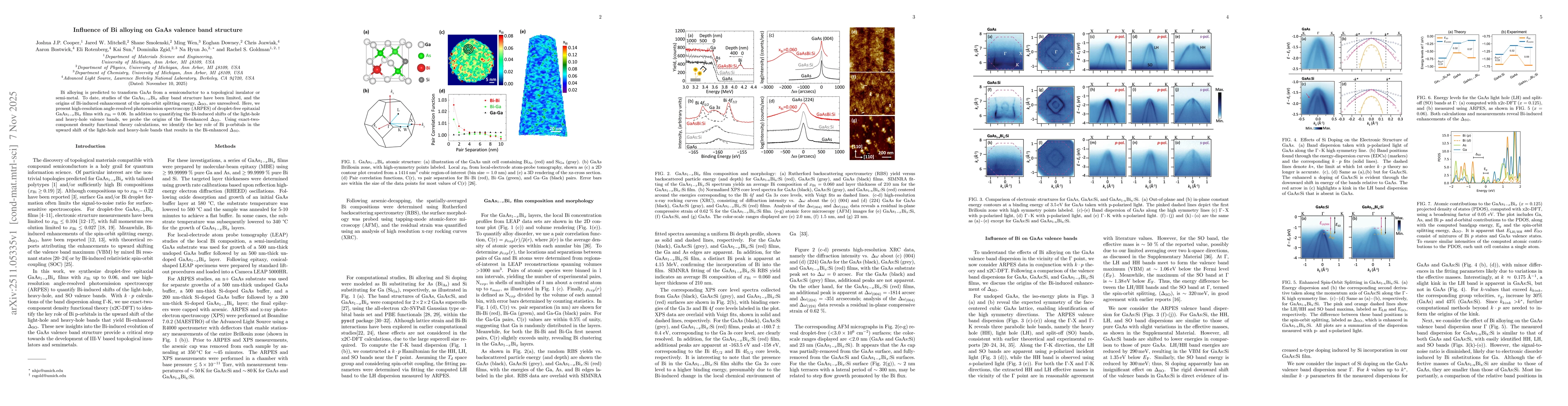 Thumbnail for Influence of Bi Alloying on GaAs Valence Band Structure