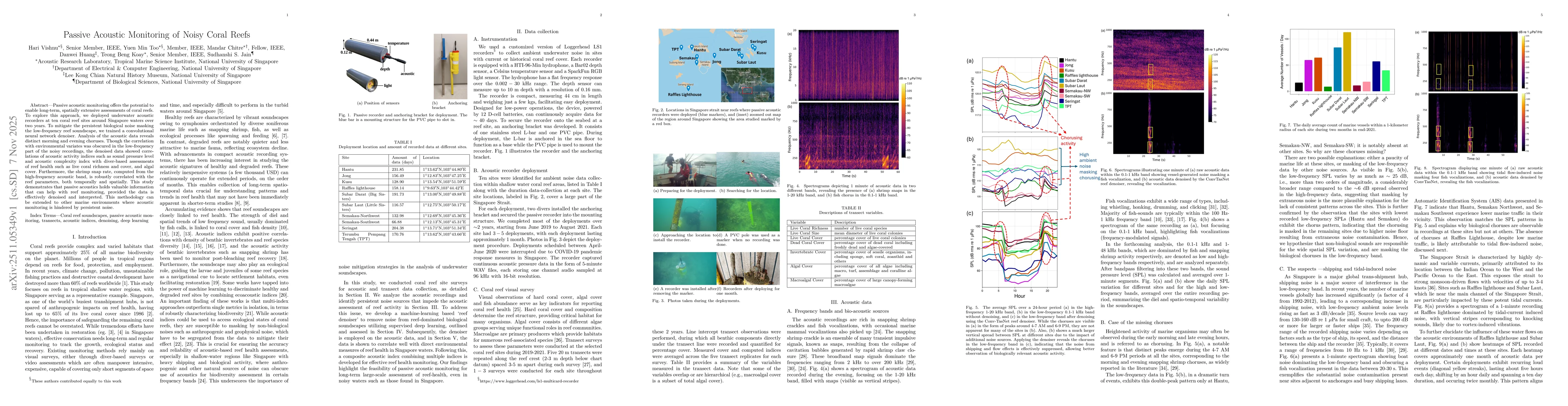 Thumbnail for Passive Acoustic Monitoring of Noisy Coral Reefs