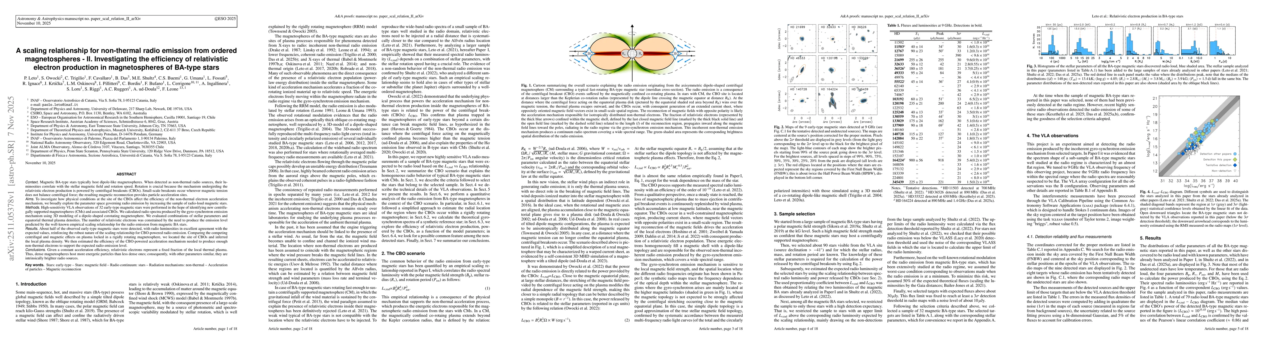 Thumbnail for A scaling relationship for non-thermal radio emission from ordered magnetospheres - II. Investigating the efficiency of relativistic electron production in magnetospheres of BA-type stars