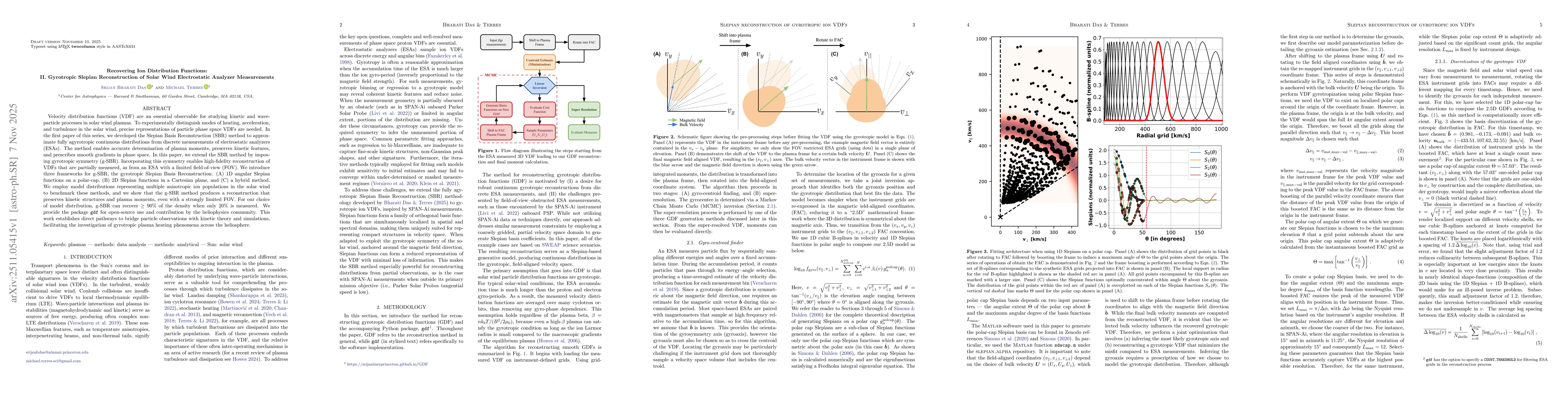 Thumbnail for Recovering Ion Distribution Functions: II. Gyrotropic Slepian Reconstruction of Solar Wind Electrostatic Analyzer Measurements