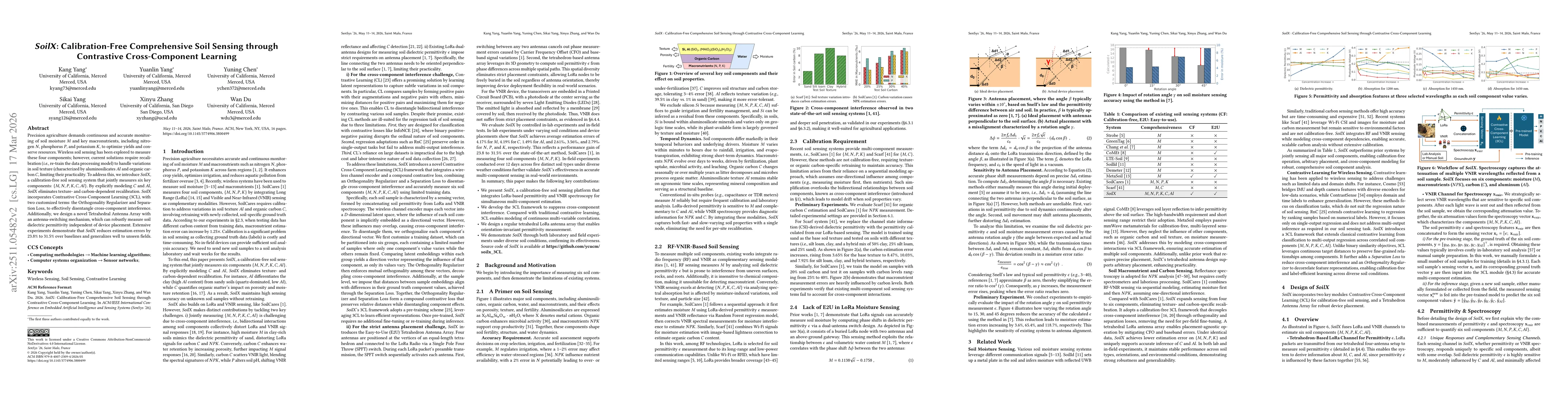 Thumbnail for SoilX: Calibration-Free Comprehensive Soil Sensing through Contrastive Cross-Component Learning