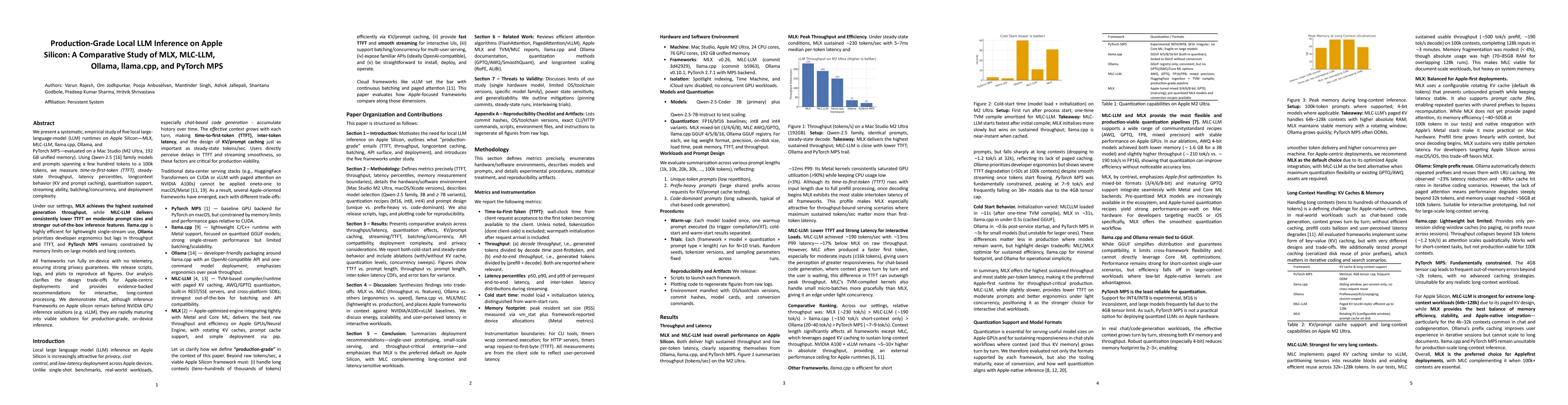 Thumbnail for Production-Grade Local LLM Inference on Apple Silicon: A Comparative Study of MLX, MLC-LLM, Ollama, llama.cpp, and PyTorch MPS