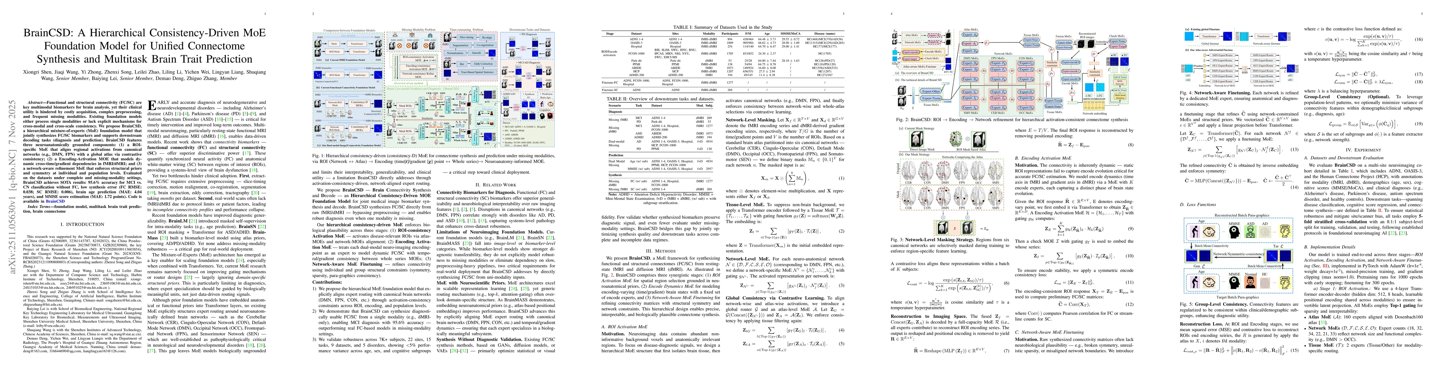 Thumbnail for BrainCSD: A Hierarchical Consistency-Driven MoE Foundation Model for Unified Connectome Synthesis and Multitask Brain Trait Prediction