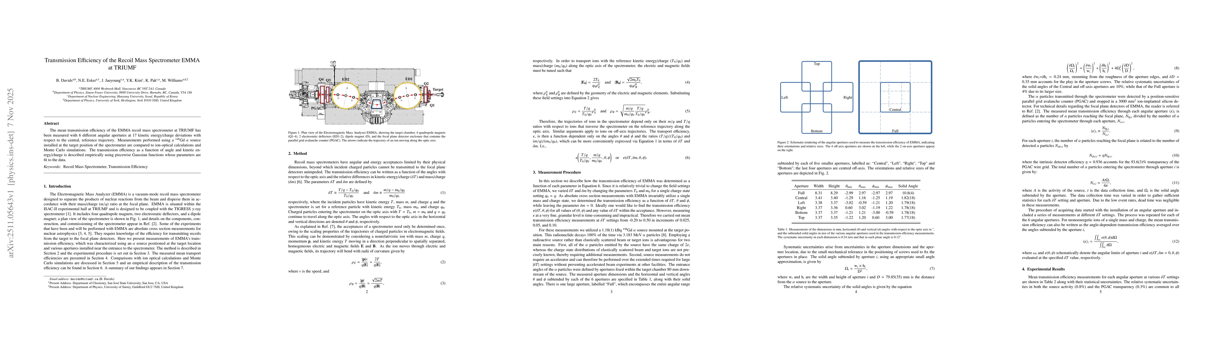 Thumbnail for Transmission Efficiency of the Recoil Mass Spectrometer EMMA at TRIUMF