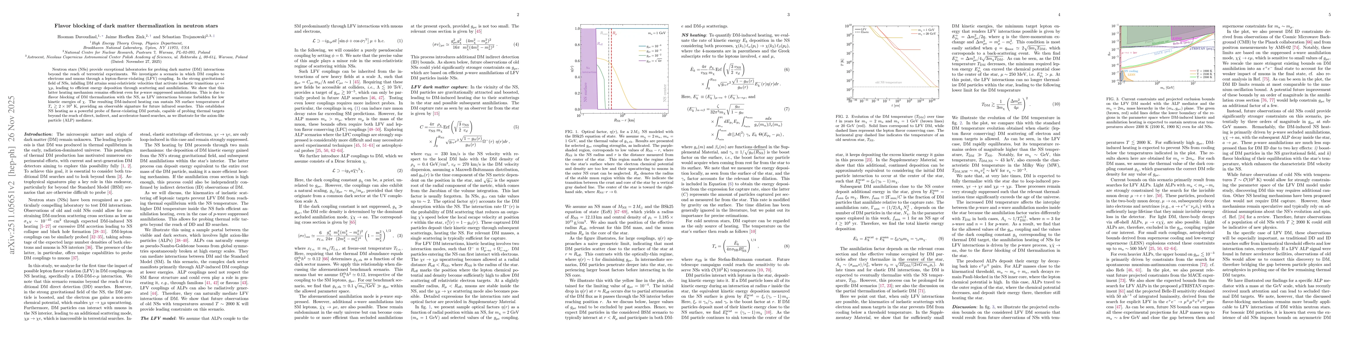 Thumbnail for Flavor blocking of dark matter thermalization in neutron stars
